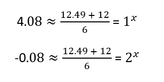 17